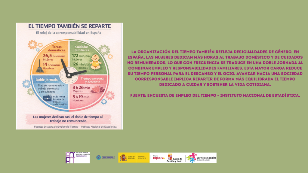 El tiempo también se reparte