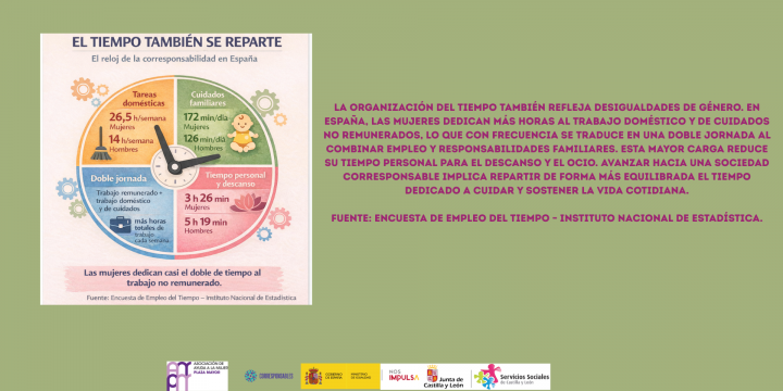 El tiempo también se reparte