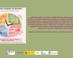 La organizacion del tiempo